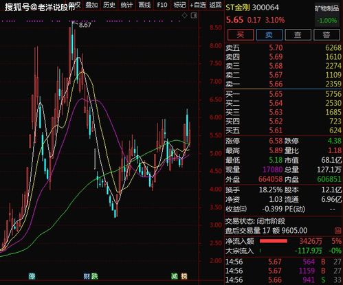 如何看一个省的股票 如何看一个省的股票
