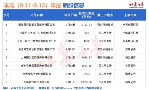 东莞证券怎么申购新股