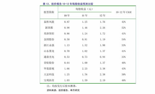 东莞证券怎么申购新股