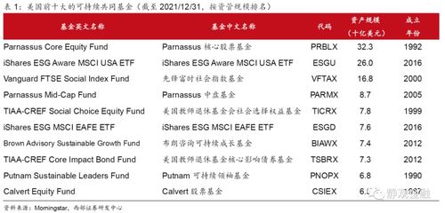 西部证券流入排名怎么看