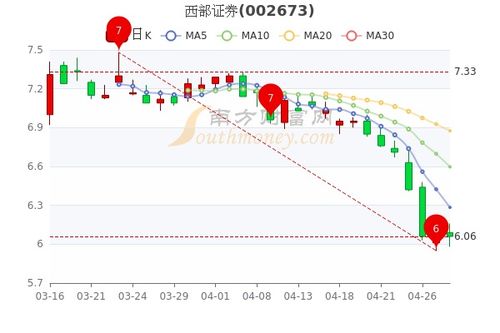 西部证券流入排名怎么看