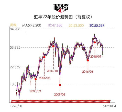 如何评价国际股票 如何评价国际股票