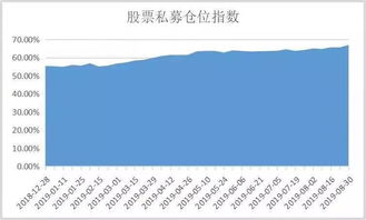 股票如何融资加杠杆分析