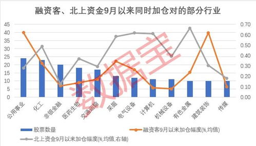 股票如何融资加杠杆分析