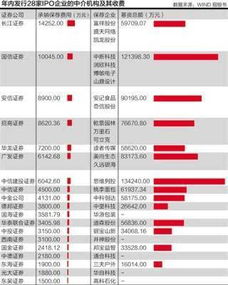 怎么进长江证券