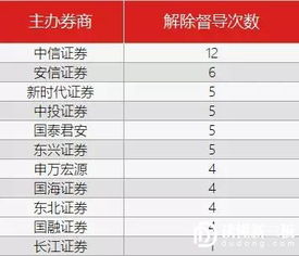 怎么进长江证券