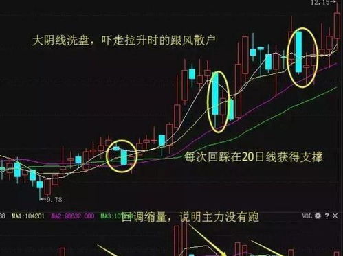 如何看待新一轮股票涨价