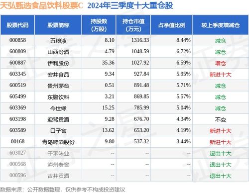 食品饮料股票如何选股价