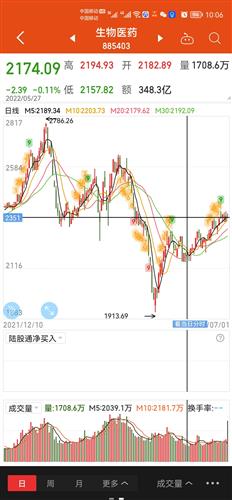 食品饮料股票如何选股价