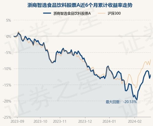 食品饮料股票如何选股价
