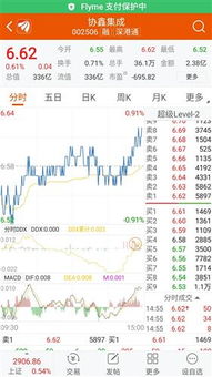 解禁的股票如何提前挂单