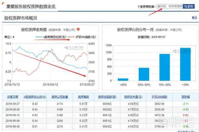 如何查看股票总投资多少