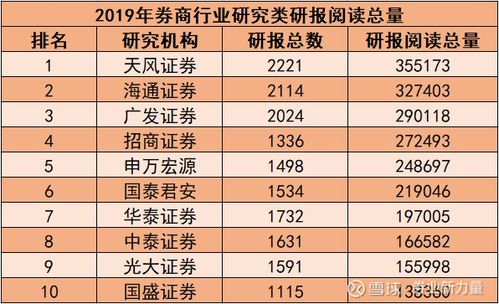 广发证券的研报怎么样