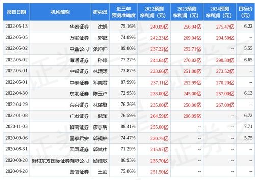 北京民生证券怎么样