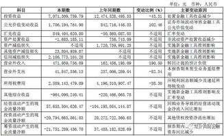 中信证券怎么聊天打卡