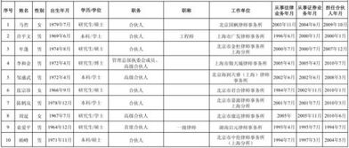 证券届怎么称呼