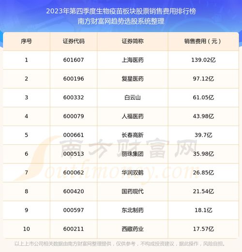 股票交易如何收费疫苗
