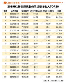 银河证券手续费怎么收