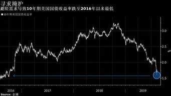 新加坡vx股票如何