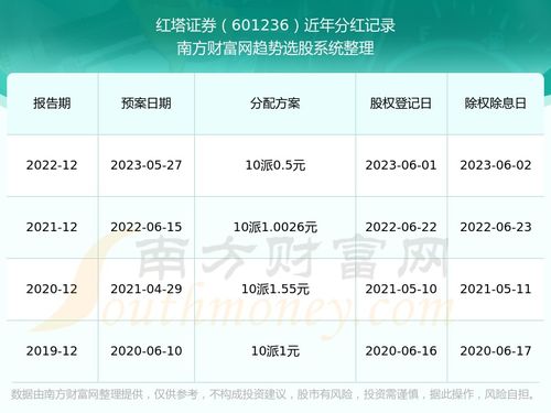 红塔证券怎么分屏