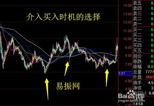 好股票如何判断