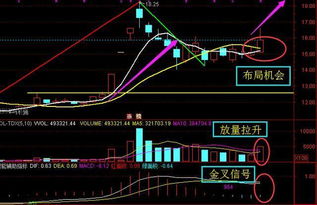 如何看底部启动股票涨停 如何看底部启动股票涨停