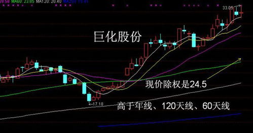 如何查找填权股票