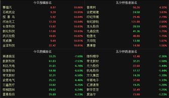 如何找股票当前热点资讯