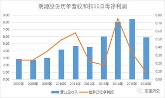 卖创业板股票如何定价