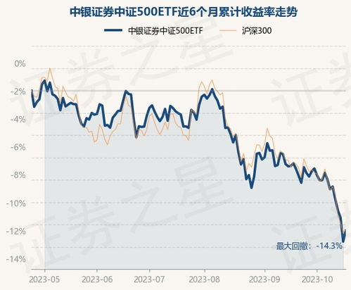 中银证券怎么买etf