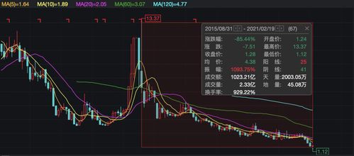 股票账上的钱如何拿出来 股票账上的钱如何拿出来