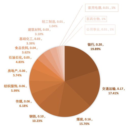 证券交易所数据怎么挖掘