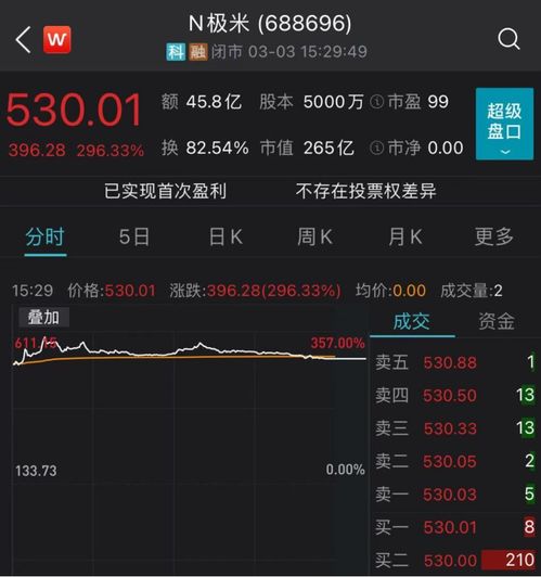 科创板股票如何赚钱买 科创板股票如何赚钱买
