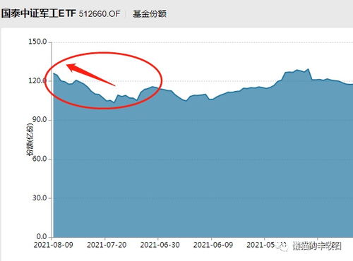 证券怎么进行研部