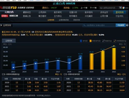 如何提高企业增资股票