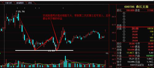 如何破解股票