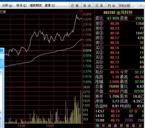 证券交易所怎么建仓