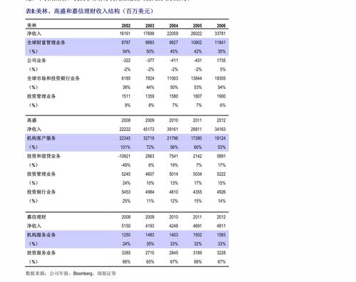 可转债转换股票如何卖出 可转债转换股票如何卖出