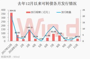 可转债转换股票如何卖出 可转债转换股票如何卖出