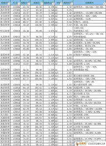 可转债转换股票如何卖出 可转债转换股票如何卖出