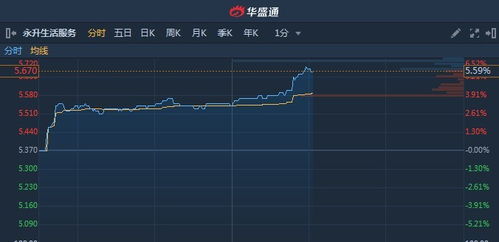 华泰证券怎么购买港股