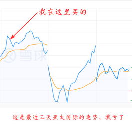 如何提前买入可转债股票