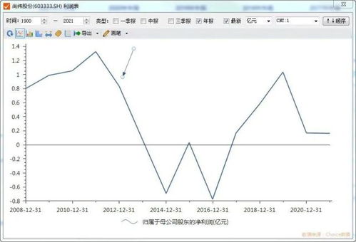 证券股跌一年多怎么回事