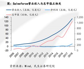 民生证券怎么经营 民生证券怎么经营
