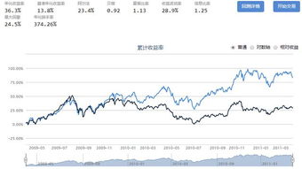 如何读懂股票价值观念