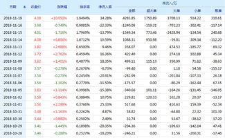 流通股股票如何保全