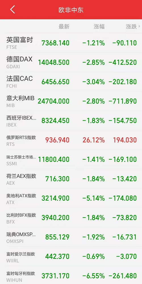 卢布股票如何购买