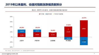 国金证券 怎么 港股