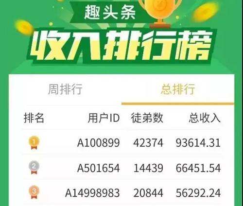 怎么推广证券赚钱