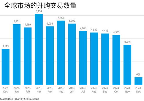 伦敦证券怎么交易 伦敦证券怎么交易